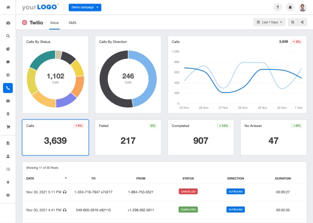 Twilio screenshot - 10 Mejores Software de Marketing Gratis para PYMEs en 2026