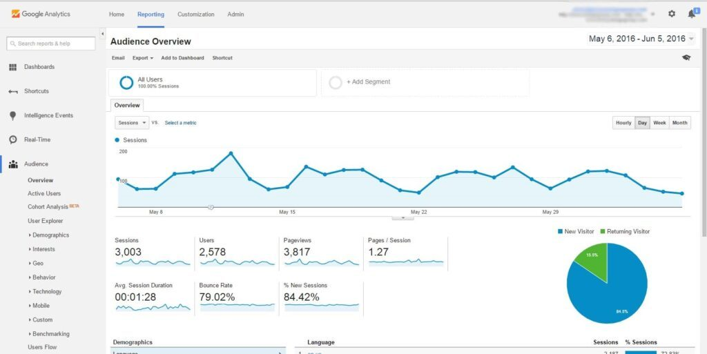 Google Analytics screenshot - 10 Migliori Software di Marketing Gratuiti per PMI nel 2026