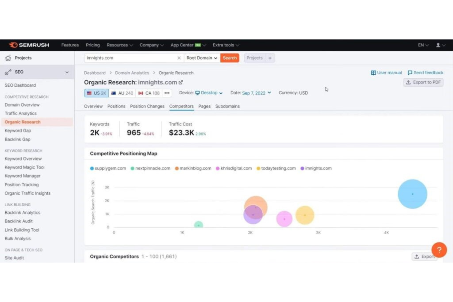 Semrush screenshot - 1 migliori software per la pianificazione marketing recensiti per 2026
