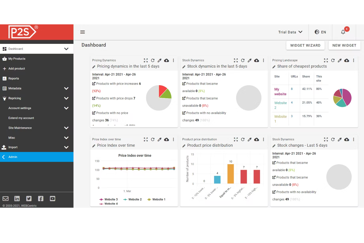 Price2Spy screenshot - 10 Migliori Software di Intelligence di Marketing Recensiti per 2026