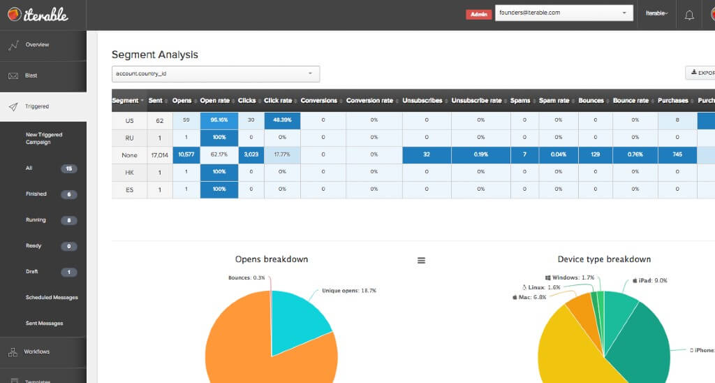 Iterable Nova Agent screenshot - 1 migliori software di mobile marketing del 2026