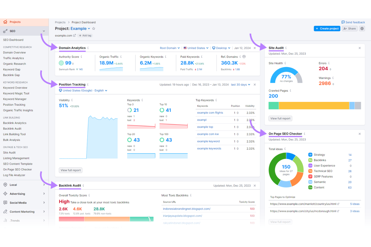 Semrush screenshot - 10 Migliori Software di Intelligence di Marketing Recensiti per 2026