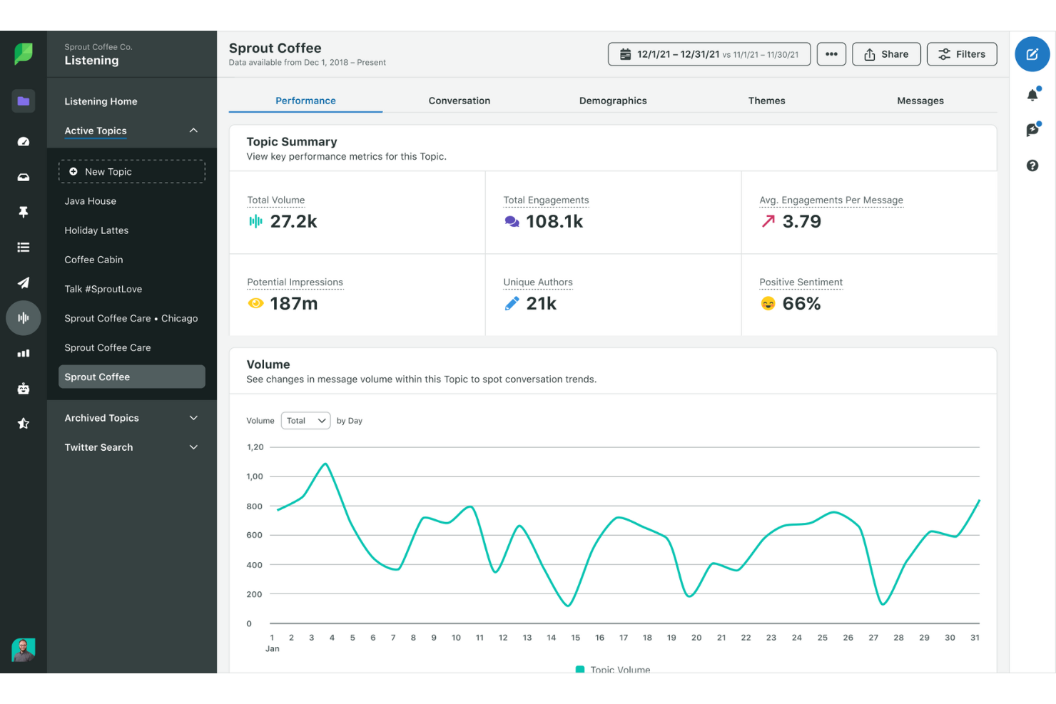 Sprout Social screenshot - 10 Mejores Software de Inteligencia de Marketing Analizados para 2026