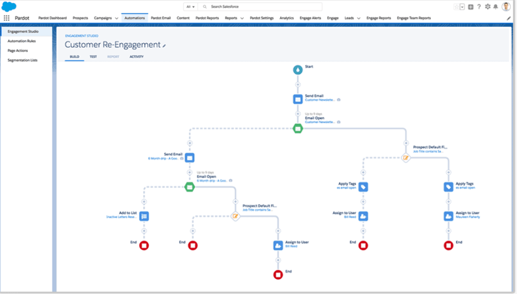 Salesforce Pardot screenshot - 10 Mejores Software de Marketing Analizados para 2026