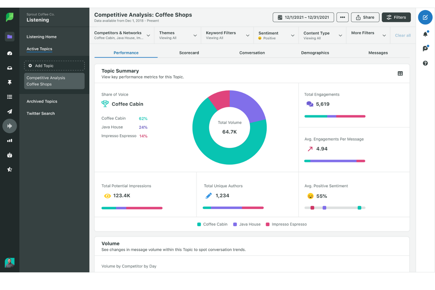 Sprout Social screenshot - 2 Migliori software per il marketing degli influencer recensiti per 2026