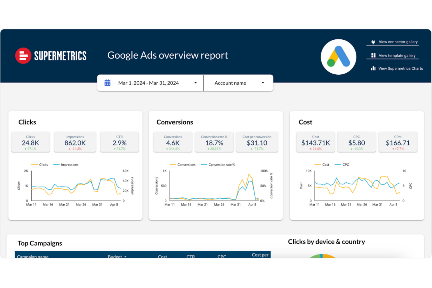 Supermetrics screenshot - 10 Mejores Software de Inteligencia de Marketing Analizados para 2026