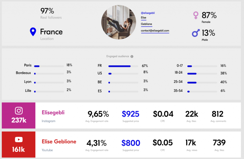 Upfluence screenshot - 2 Migliori software per il marketing degli influencer recensiti per 2026