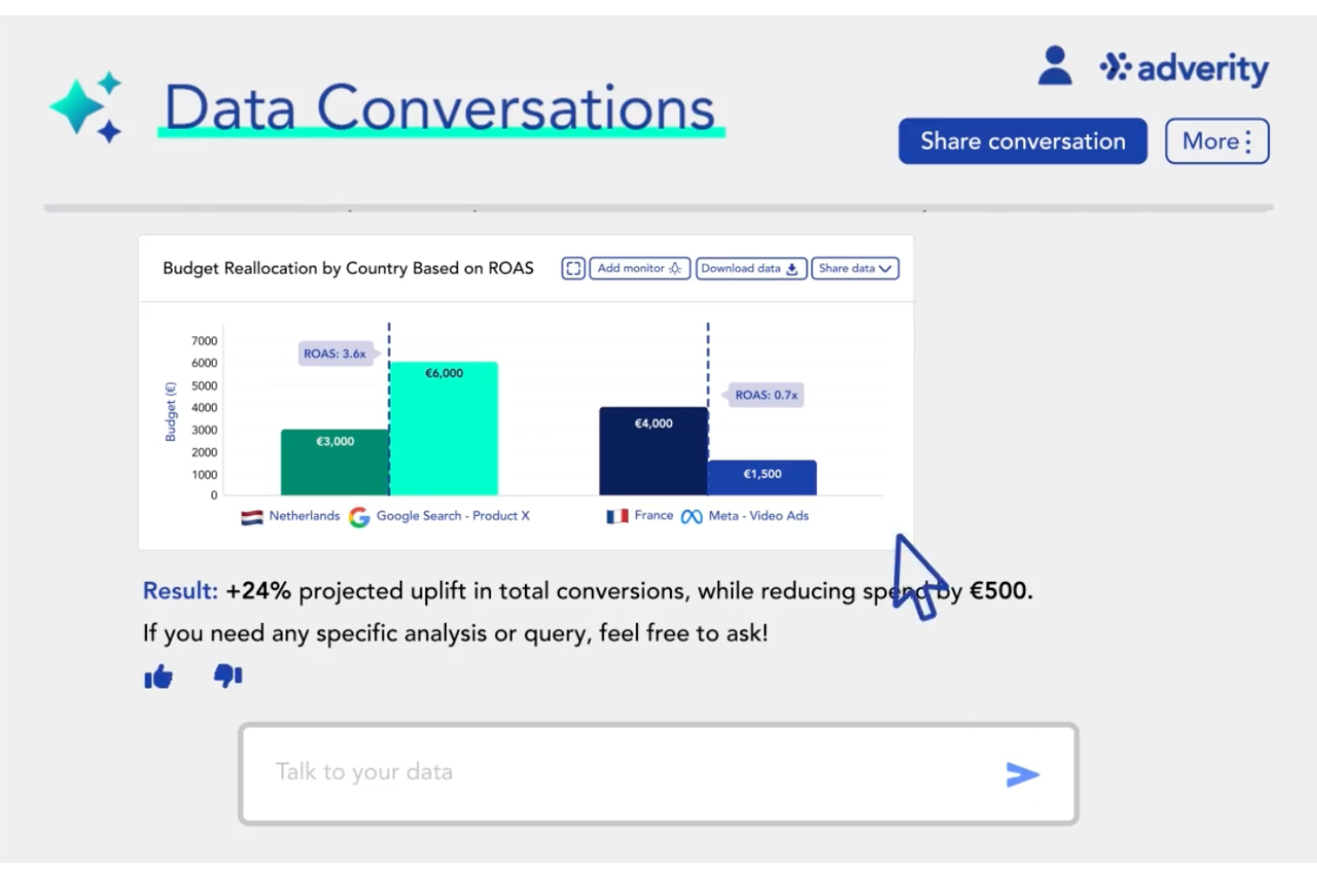 Adverity screenshot - 10 Migliori Software di Intelligence di Marketing Recensiti per 2026
