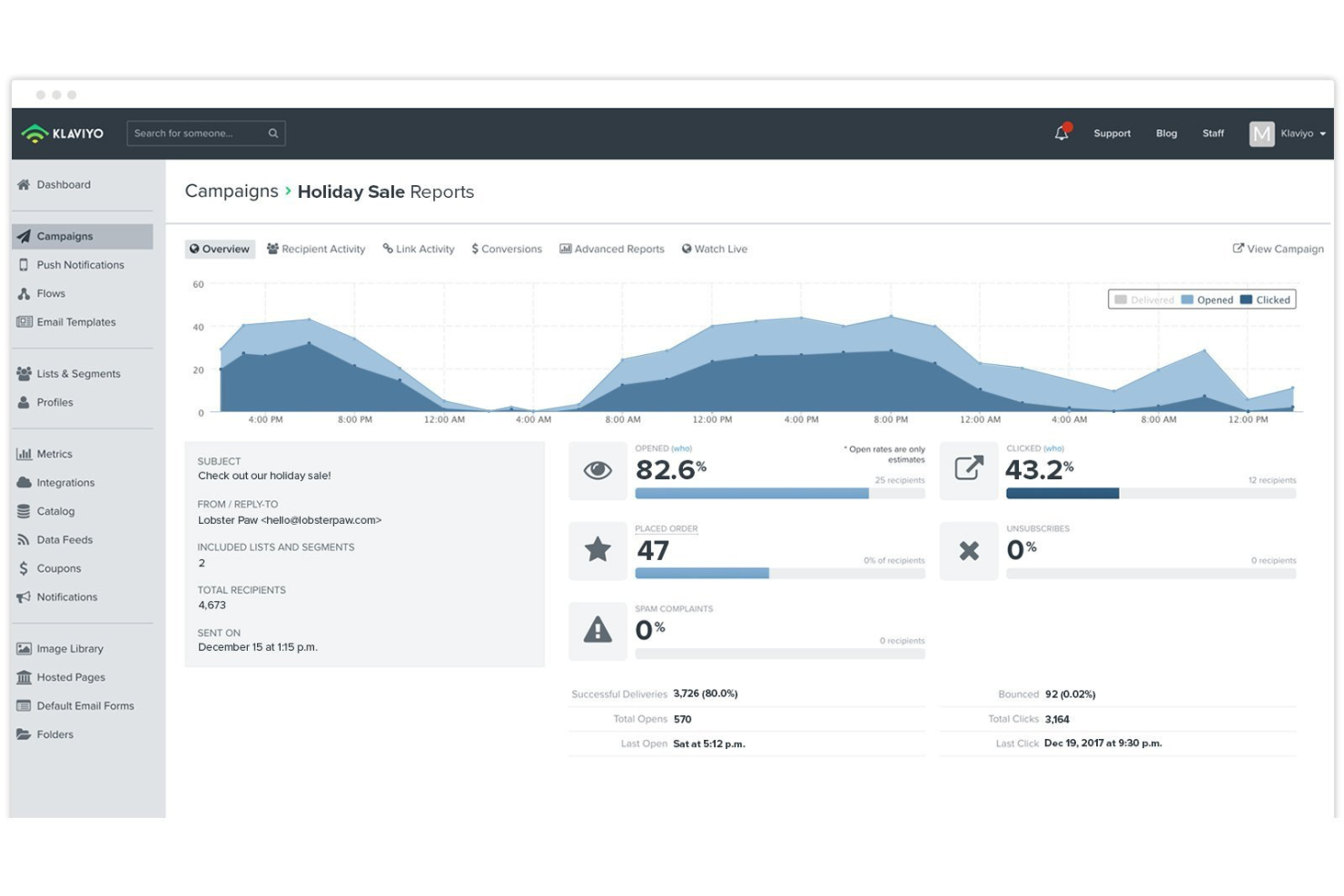 Klaviyo screenshot - 10 Migliori Soluzioni di Software di Marketing Digitale Recensite per 2026