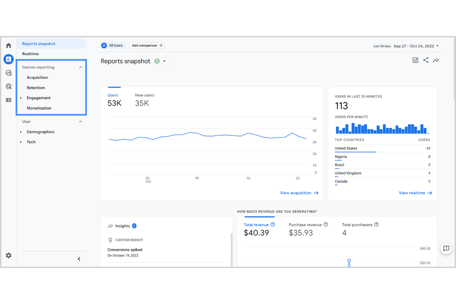 Google Analytics screenshot - 10 Migliori Soluzioni di Software di Marketing Digitale Recensite per 2026