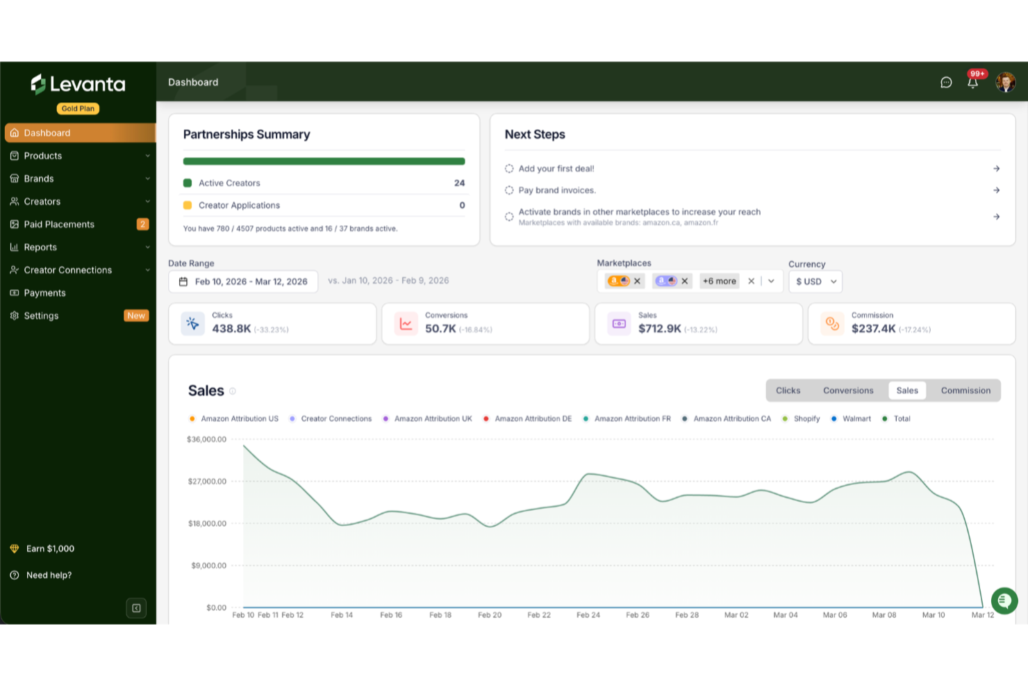Levanta screenshot - 10 Migliori Piattaforme di Affiliazione Recensite per 2026