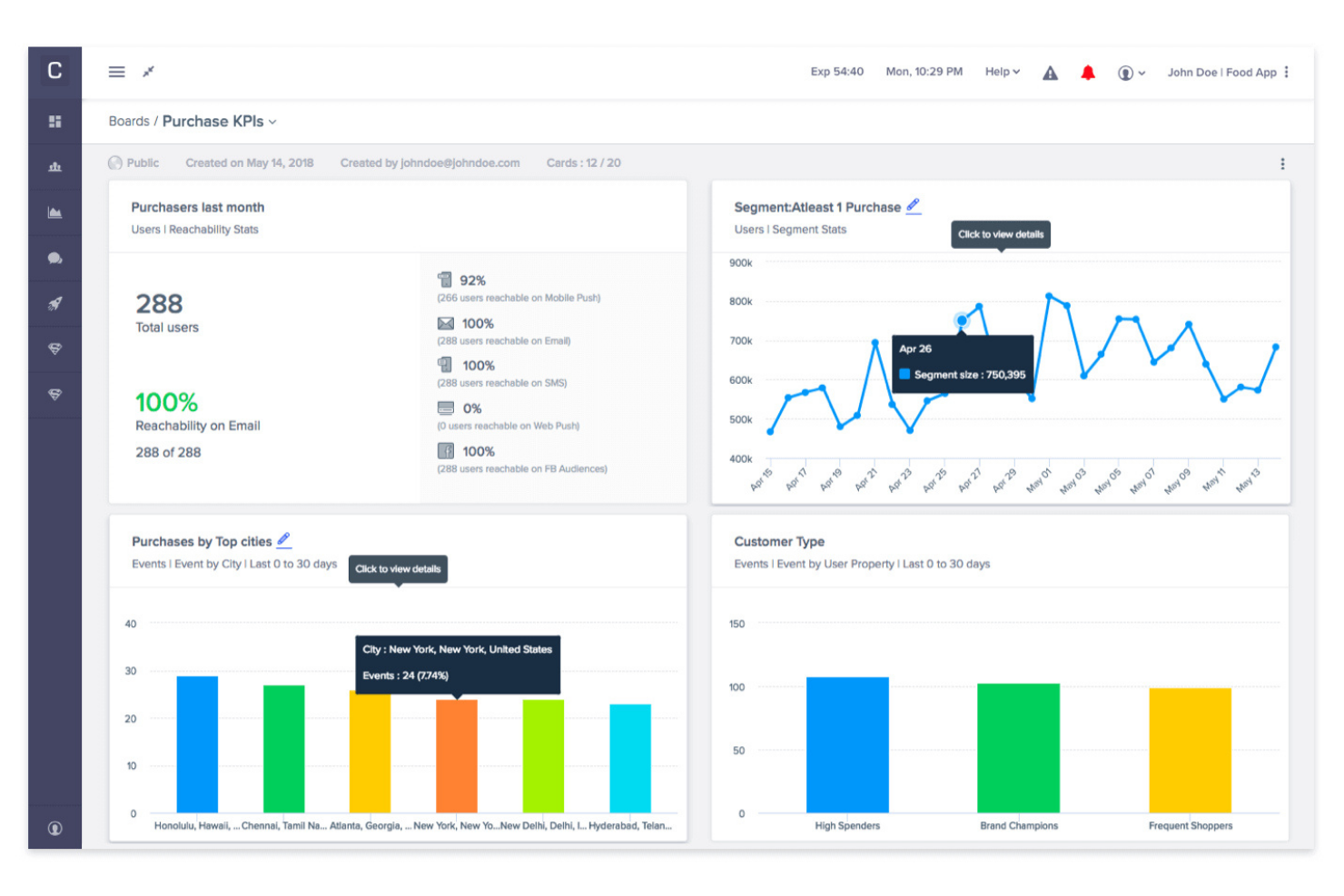 CleverTap screenshot - Le 20 Migliori Soluzioni di Personalizzazione AI nel 2026