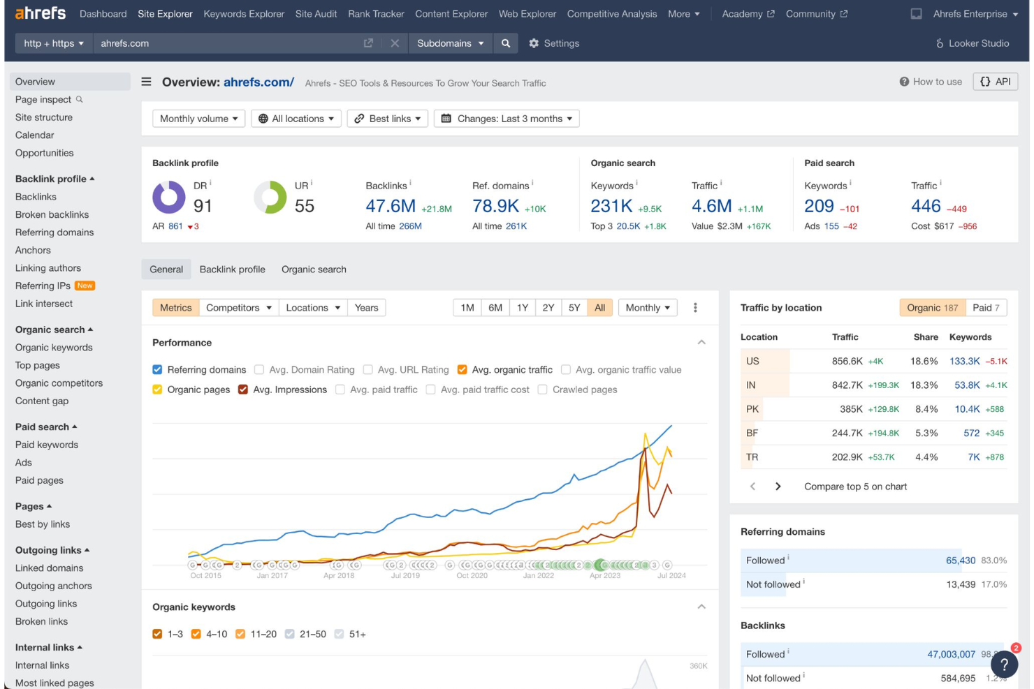 Ahrefs screenshot - 10 Herramientas SEO para YouTube seleccionadas para 2026 para impulsar el crecimiento del canal