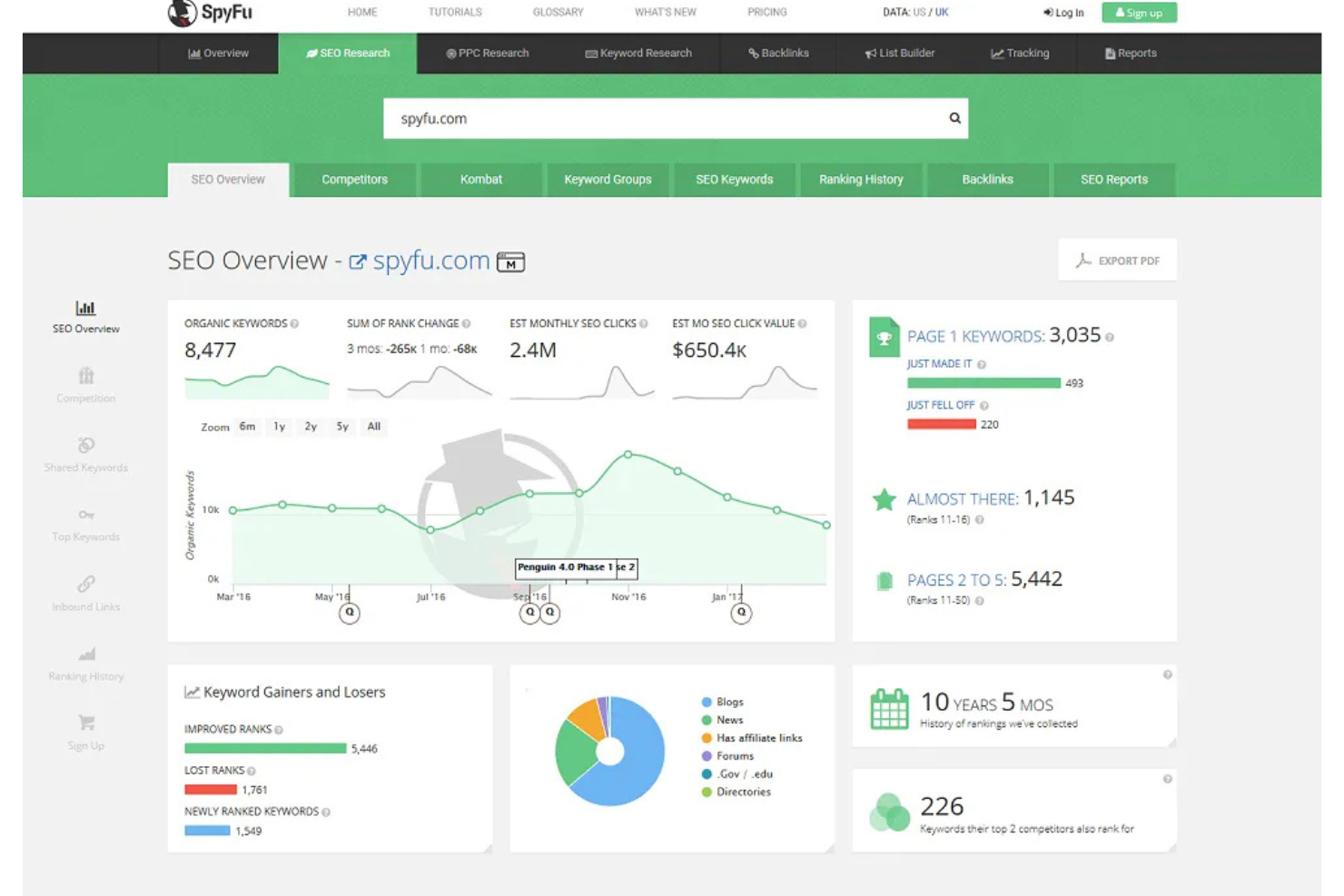 SpyFu screenshot - 10 Mejores Herramientas de Análisis Competitivo SEO para 2026