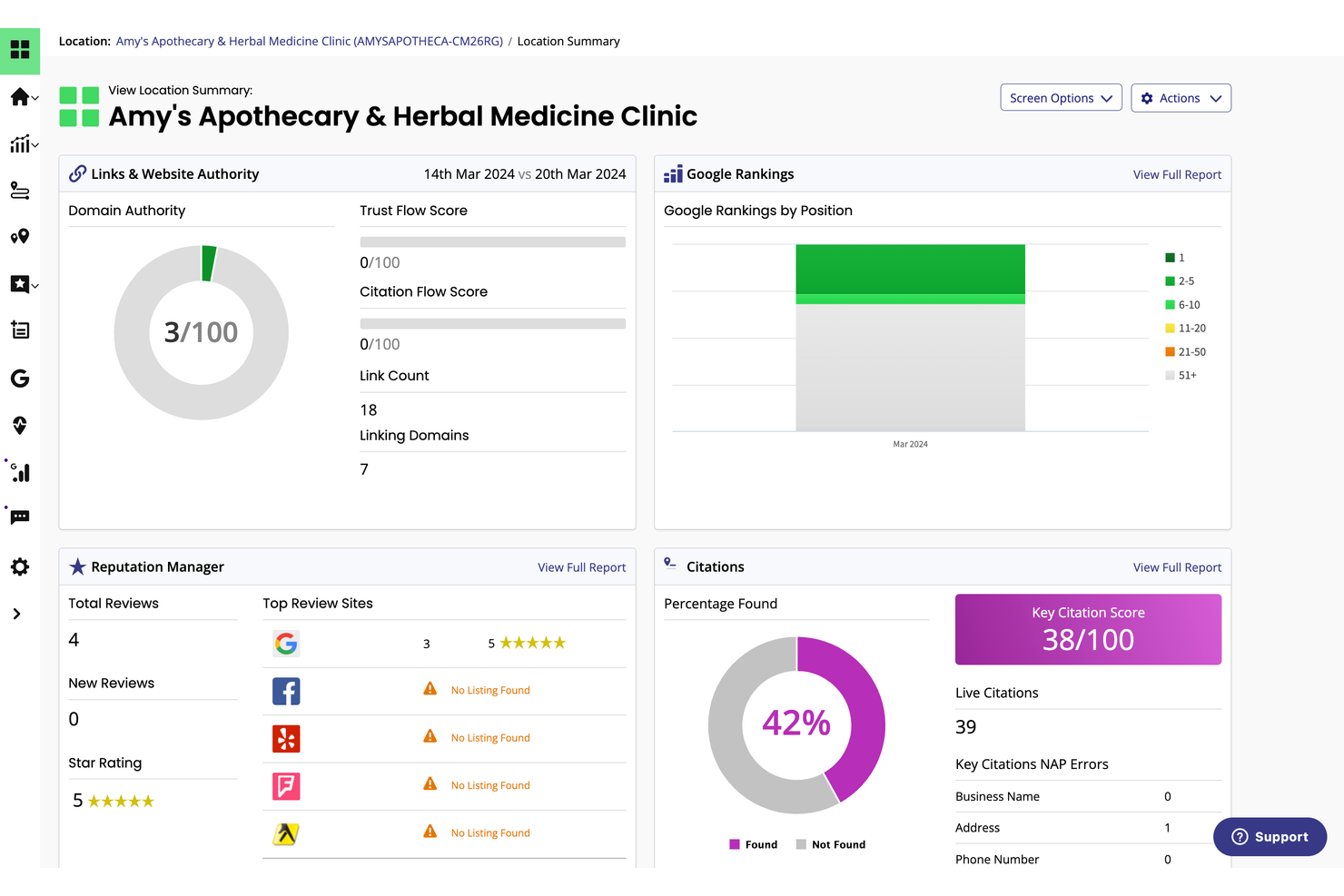 BrightLocal screenshot - 10 migliori strumenti SEO white label per 2026