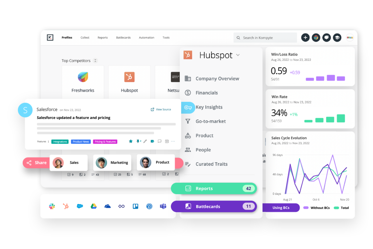 Kompyte screenshot - 22 Mejores Plataformas de Inteligencia Competitiva con IA en 2026