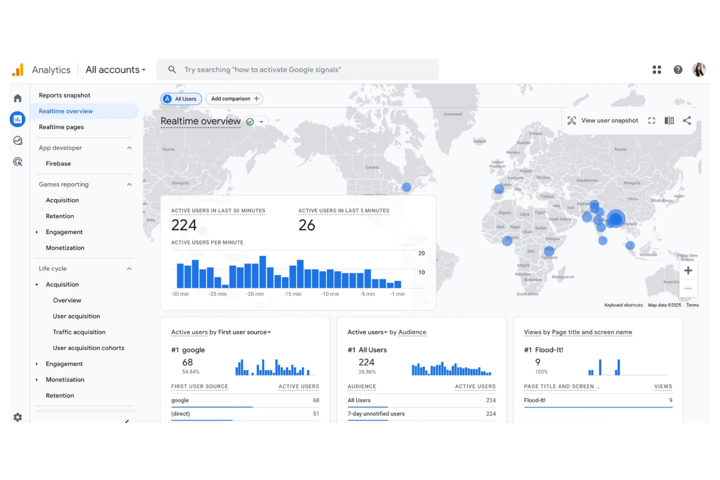 Google Analytics screenshot - 10 Herramientas de Martech Elegidas para 2026 para Impulsar tu Estrategia de Marketing