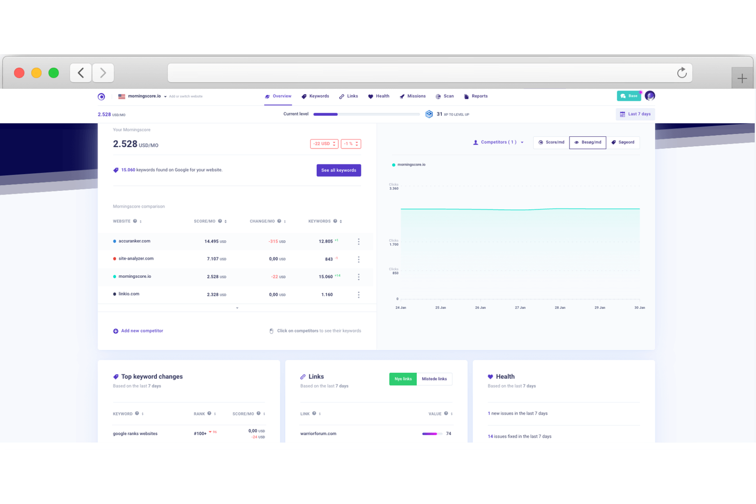 Morningscore screenshot - 10 Mejores Plataformas de SEO Analizadas en 2026