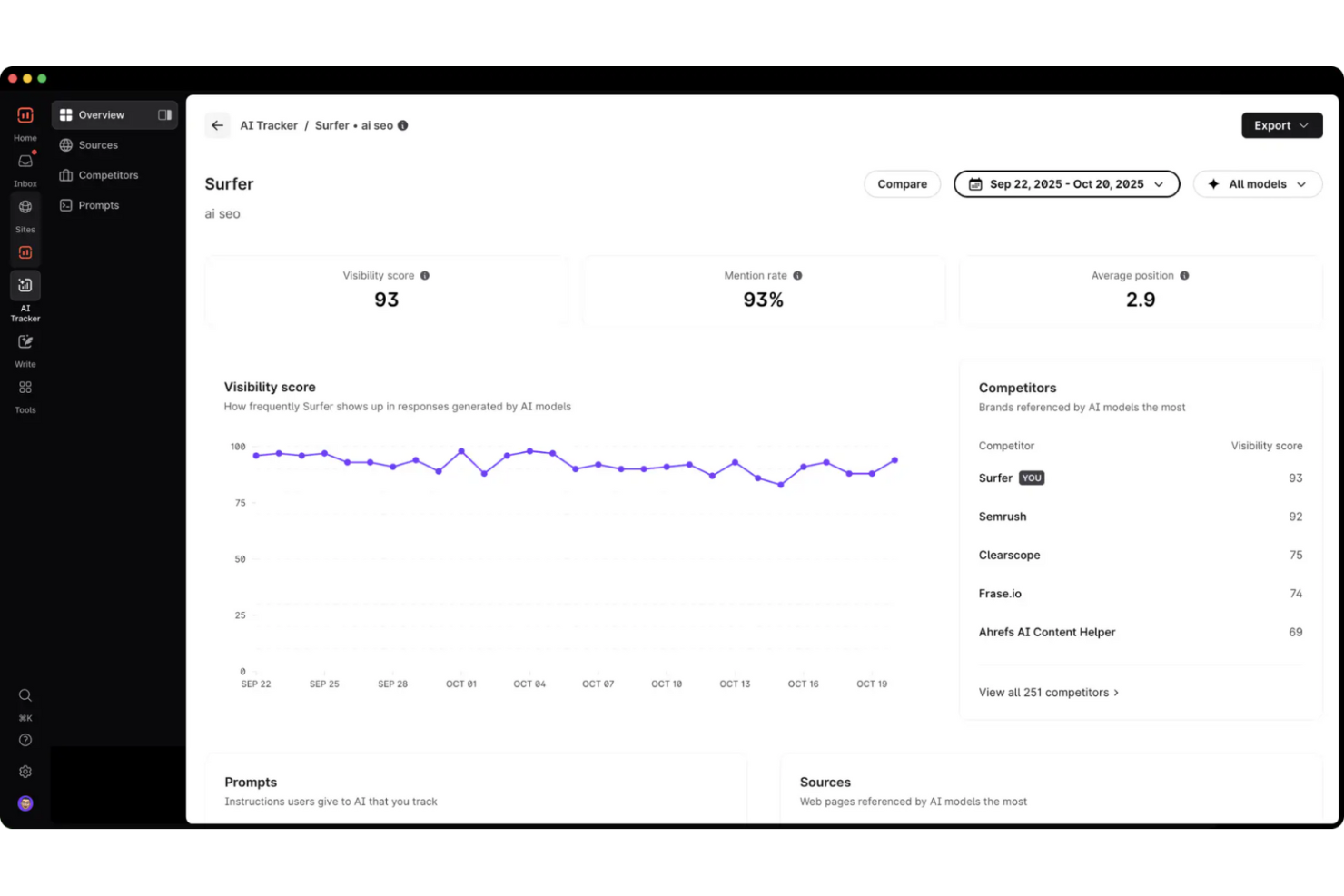 Surfer SEO screenshot - 10 Mejores Herramientas de SEO B2B Revisadas en 2026