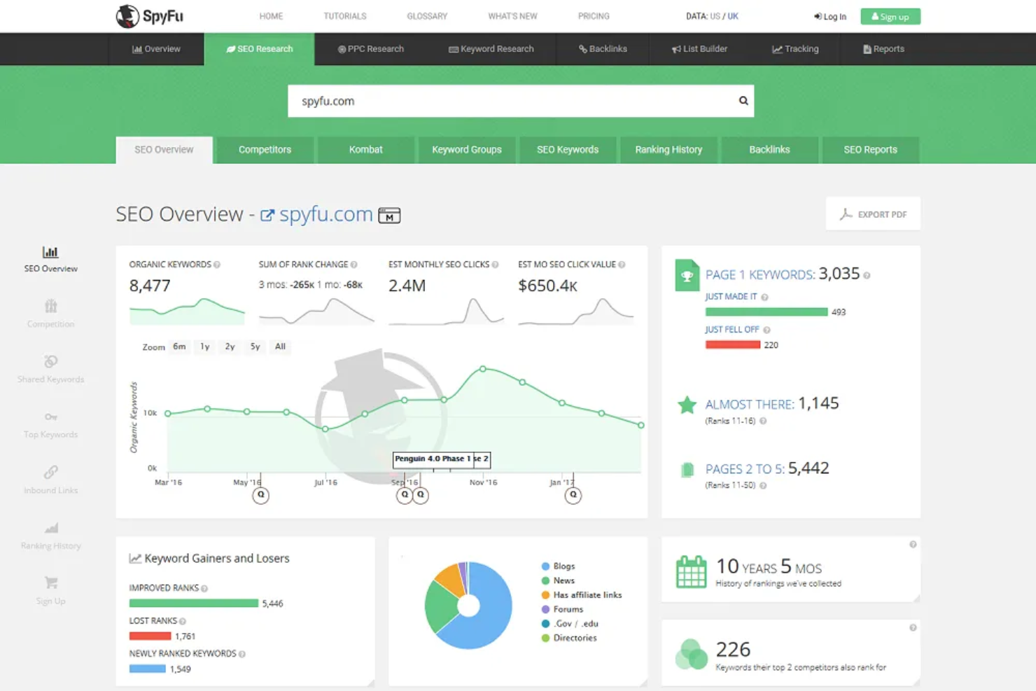 SpyFu screenshot - 10 Migliori Strumenti SEO B2B Recensiti nel 2026