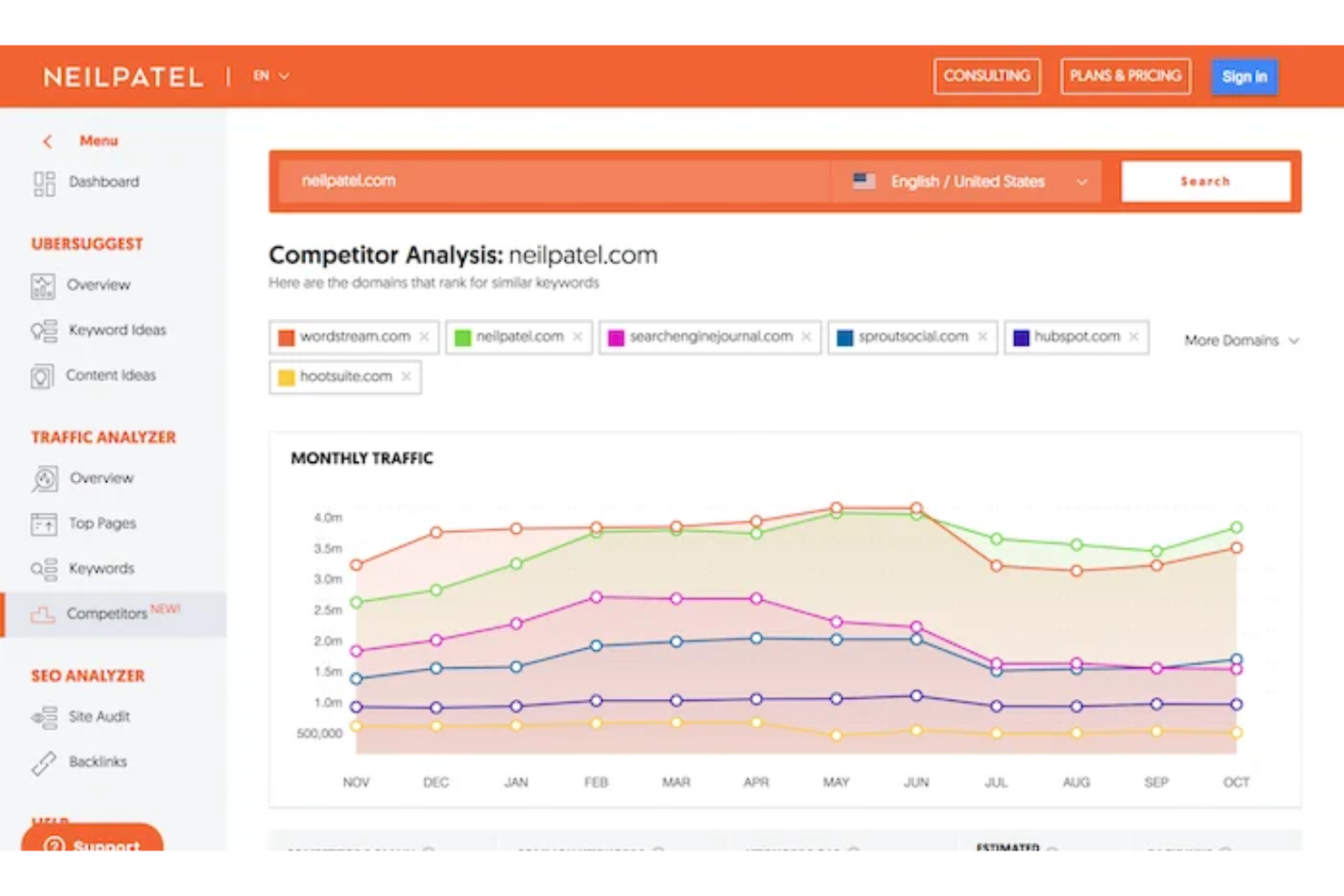 Ubersuggest screenshot - 10 Mejores Herramientas de SEO B2B Revisadas en 2026