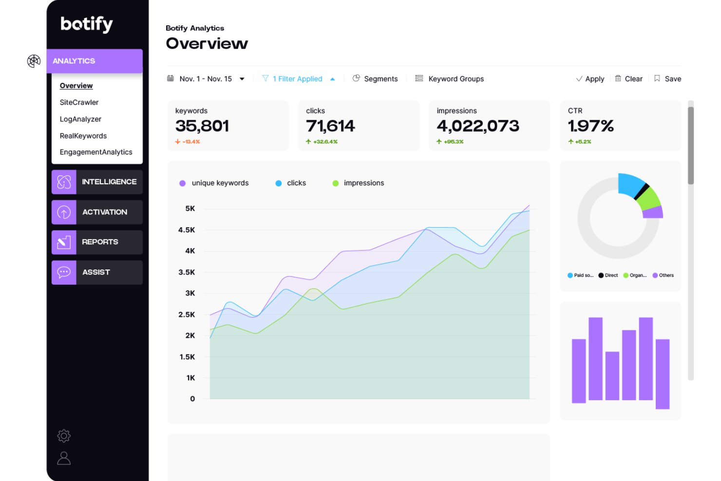 Botify screenshot - 10 Mejores Herramientas de SEO B2B Revisadas en 2026