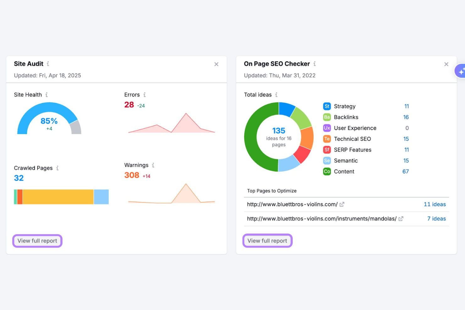 Semrush screenshot - 10 Migliori Strumenti SEO B2B Recensiti nel 2026