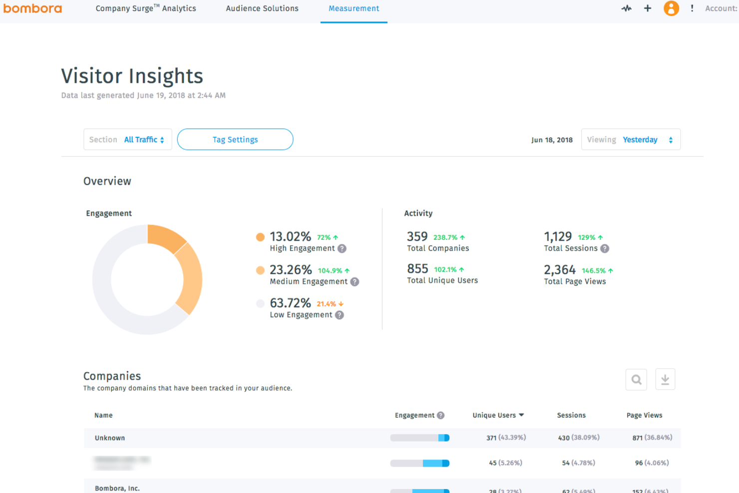 Bombora screenshot - 10 migliori alternative a Demandbase esaminate nel 2026