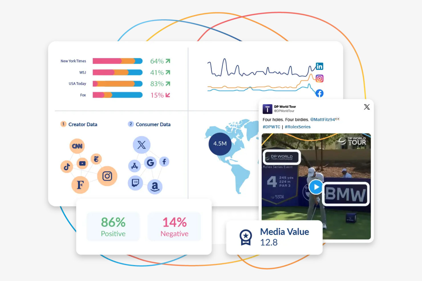 Talkwalker screenshot - 10 Mejores Herramientas de Investigación de Mercado con IA Analizadas en 2026