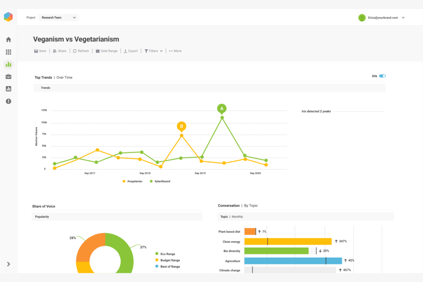 Brandwatch Consumer Research screenshot - 10 Mejores Herramientas de Investigación de Mercado con IA Analizadas en 2026
