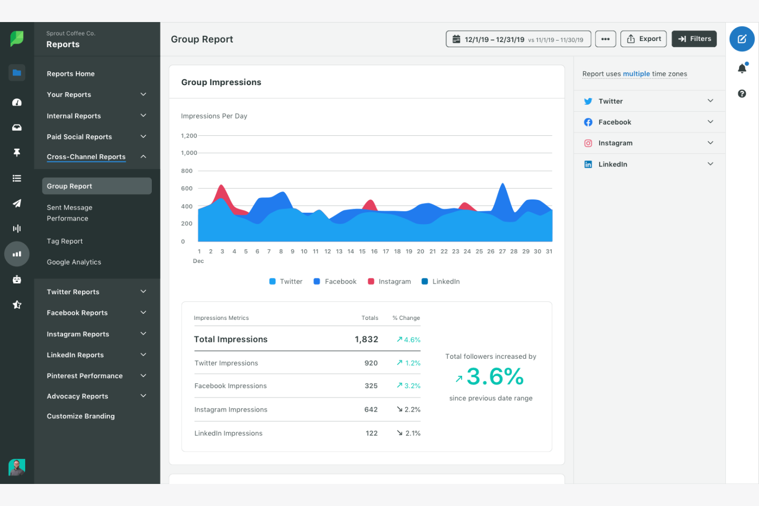 Sprout Social screenshot - 10 Mejores Alternativas a Buzzsumo Analizadas en 2026