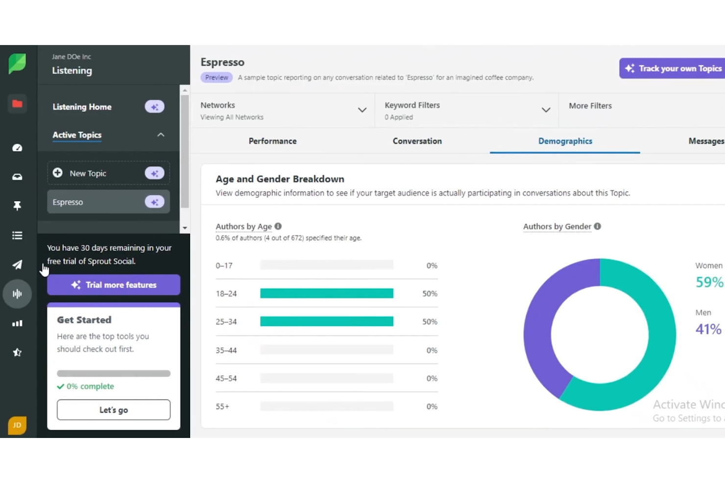 Sprout Social screenshot - 10 Migliori Strumenti Gratuiti di Social Listening Recensiti nel 2026