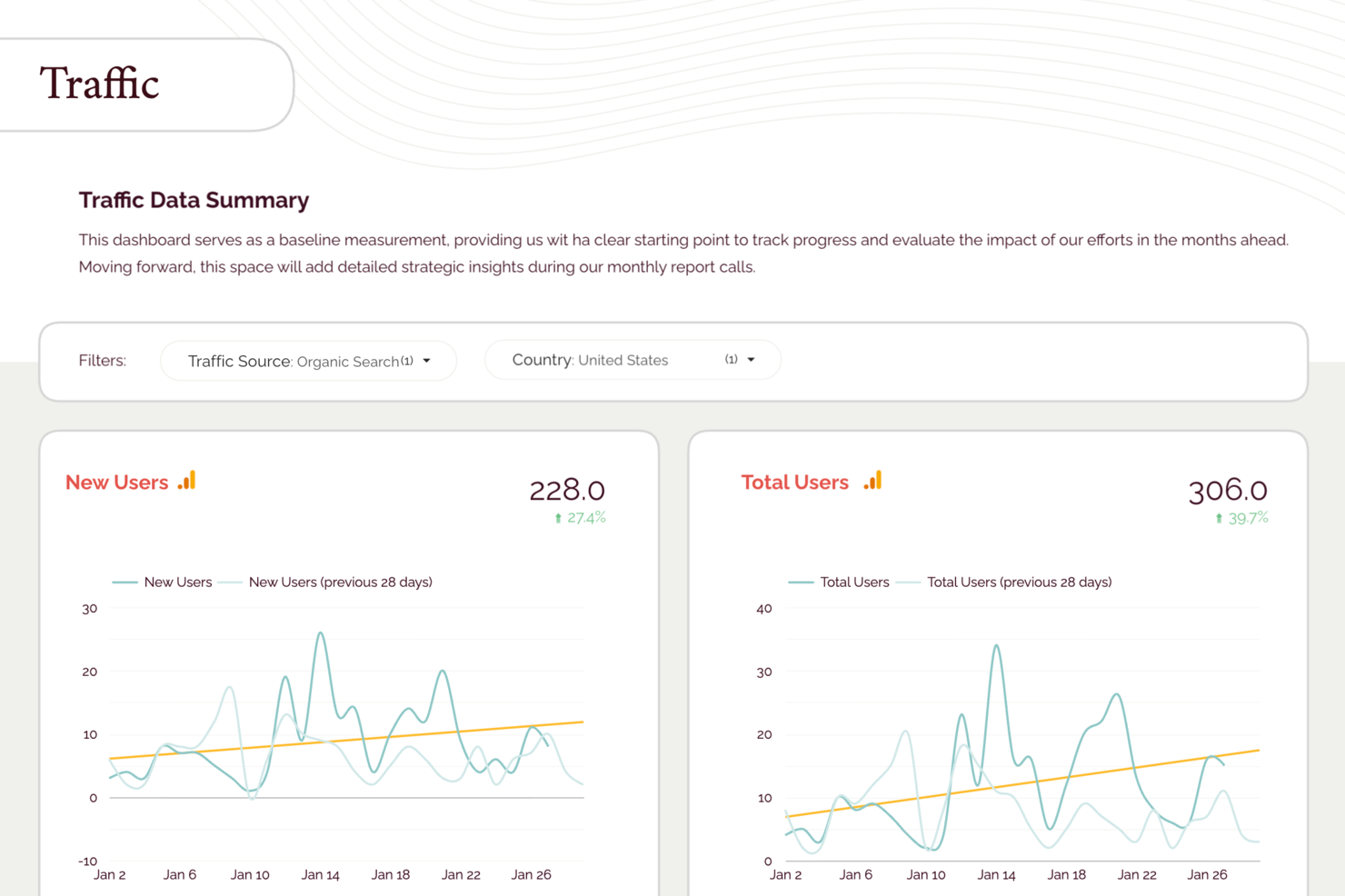 Victorious SEO screenshot - 10 Migliori Agenzie di Marketing SEO Recensite nel 2026