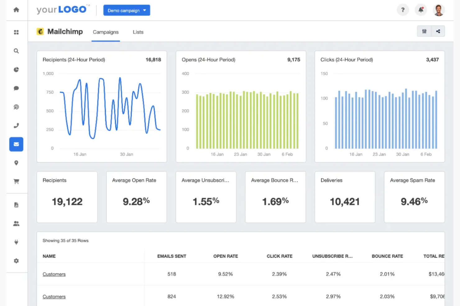 Mailchimp screenshot - 10 migliori piattaforme per newsletter via email recensite nel 2026