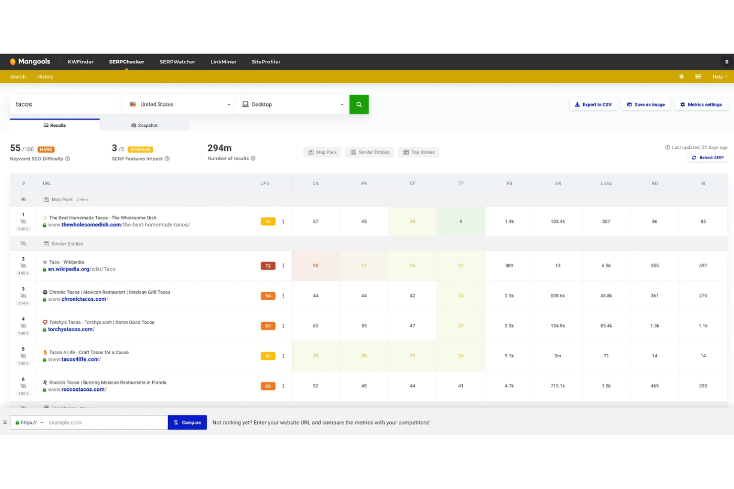 Mangools screenshot - 10 migliori alternative a Moz recensite nel 2026
