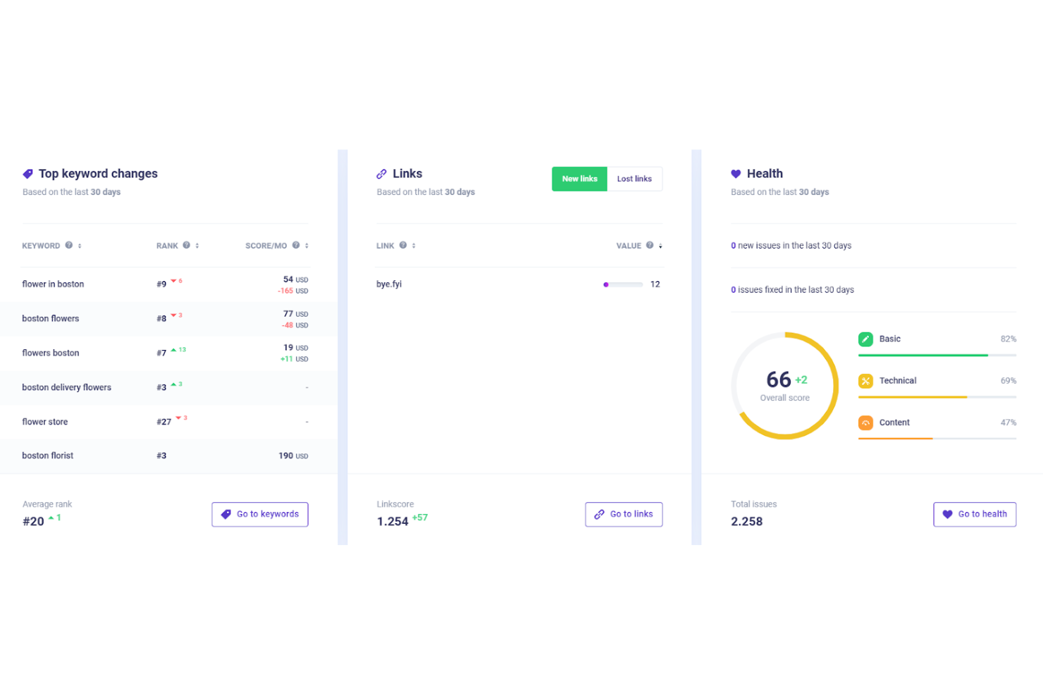 Morningscore screenshot - 10 migliori alternative a Moz recensite nel 2026