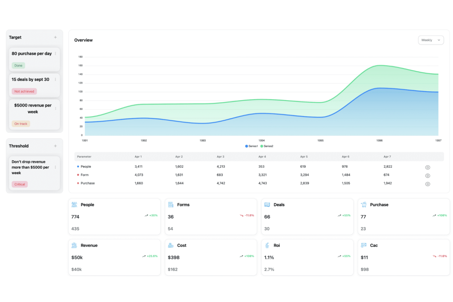Funnelytics screenshot - 10 Mejores Software de Embudos de Marketing Analizados en 2026