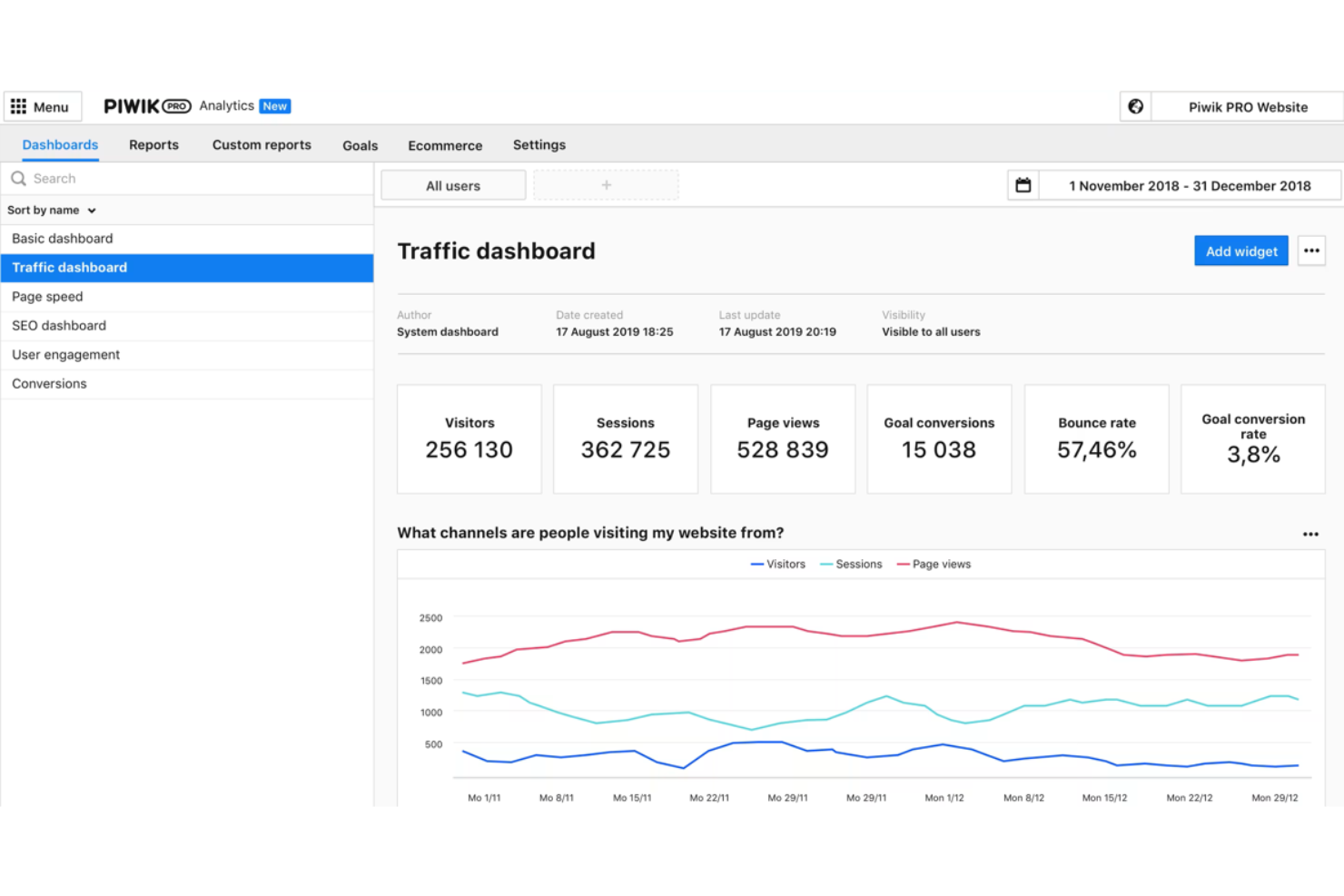Piwik PRO screenshot - 10 Mejores alternativas a Google Analytics revisadas en 2026