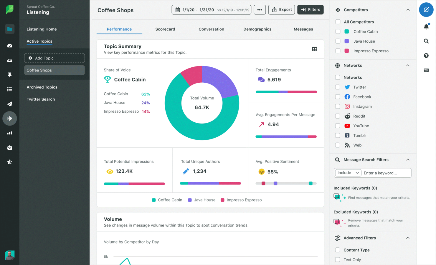 Sprout Social screenshot - 10 Mejores Herramientas de Inteligencia Competitiva Analizadas en 2026