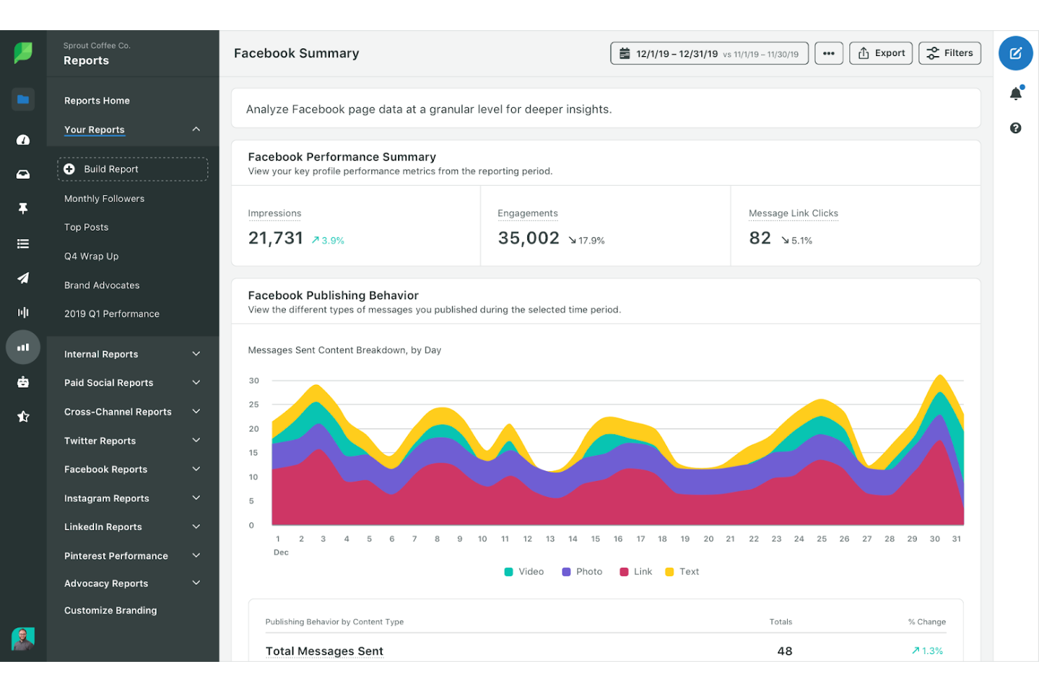 Sprout Social screenshot - 10 Migliori Strumenti per l’Analisi della Concorrenza Recensiti Nel 2026