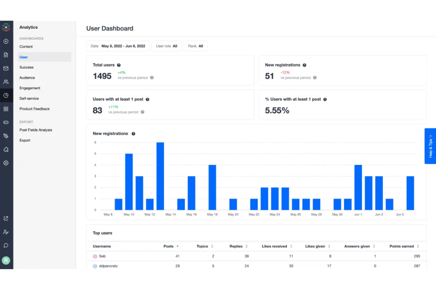 Gainsight screenshot - 10 mejores software de comunidades de clientes analizados en 2026
