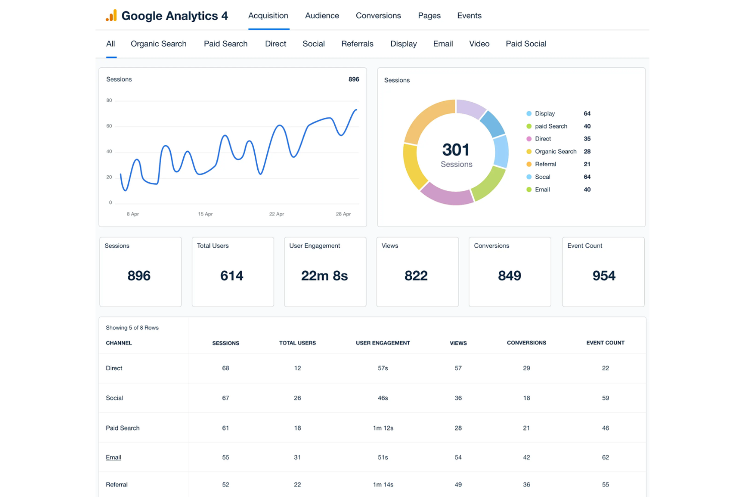 Google Analytics 4 screenshot - 10 Mejores Herramientas SEO Gratuitas Analizadas en 2026
