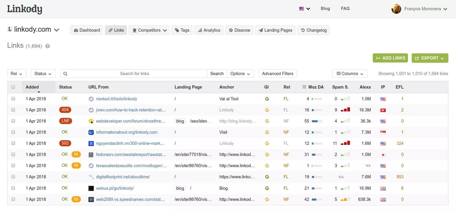 Linkody screenshot - 10 Migliori Strumenti SEO Per Posizionarsi sui Risultati di Ricerca Google nel 2026