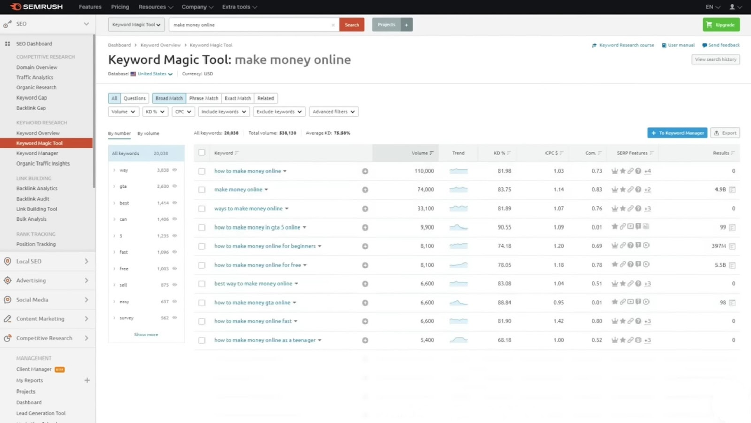 Semrush screenshot - 10 Migliori Software per Strategie di Marketing: Recensione per 2026