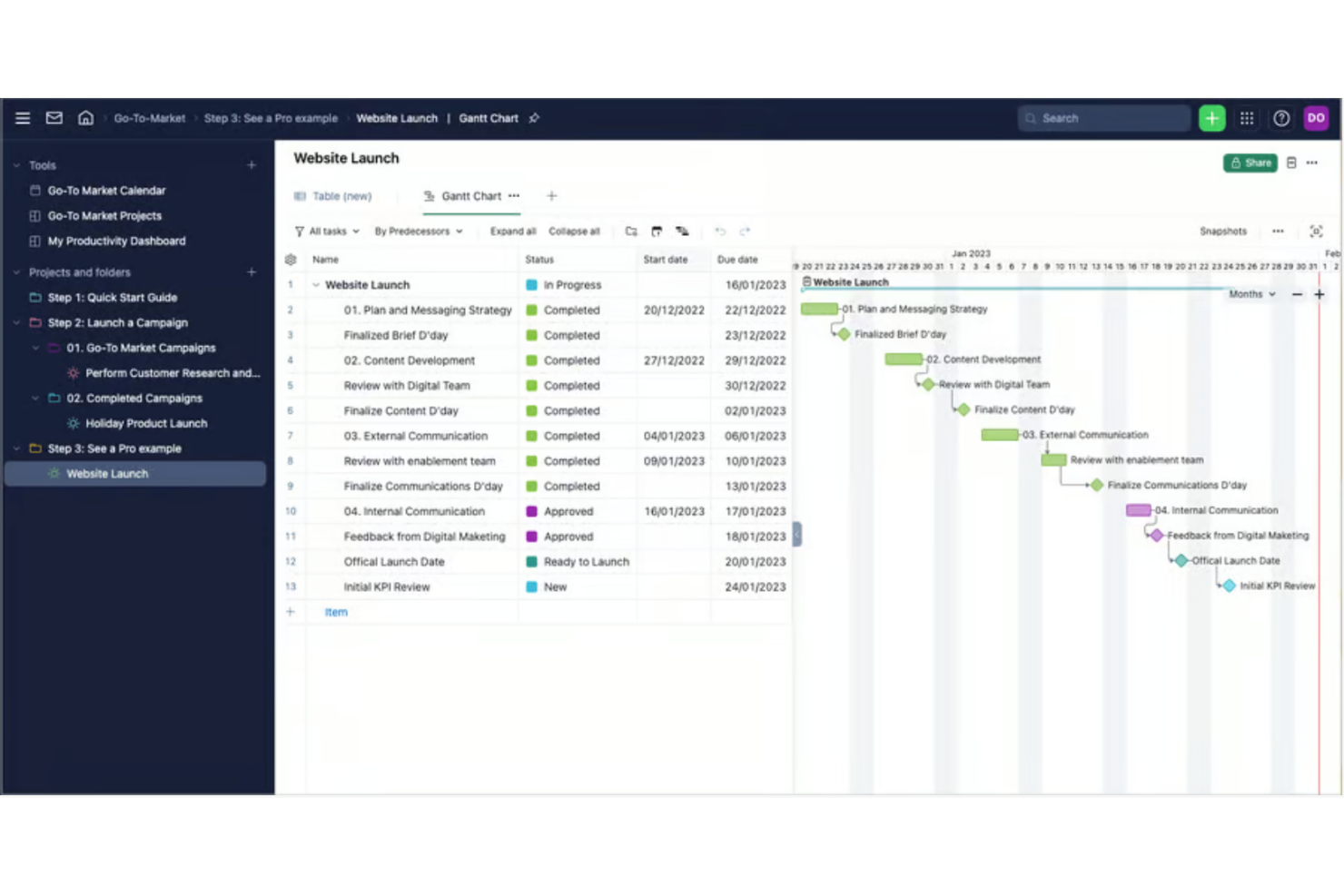 Wrike screenshot - 10 Migliori Software per Strategie di Marketing: Recensione per 2026