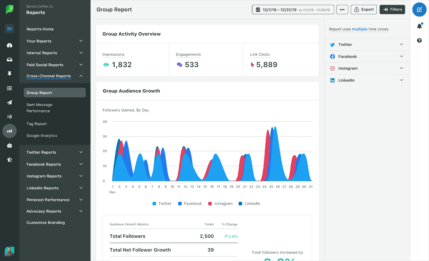 Sprout Social screenshot - 10 Migliori Software per Strategie di Marketing: Recensione per 2026