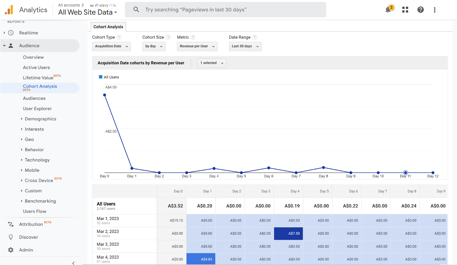 Google Analytics screenshot - 10 mejores herramientas de segmentación de marketing revisadas para 2026