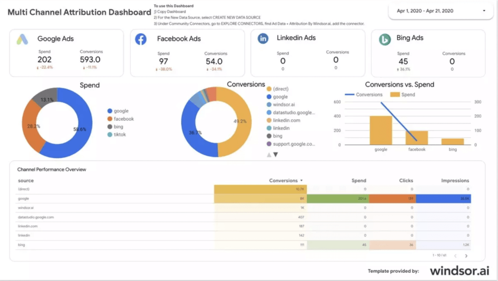 Windsor.ai screenshot - 10 Migliori Software di Attribuzione Marketing Recensiti per 2026