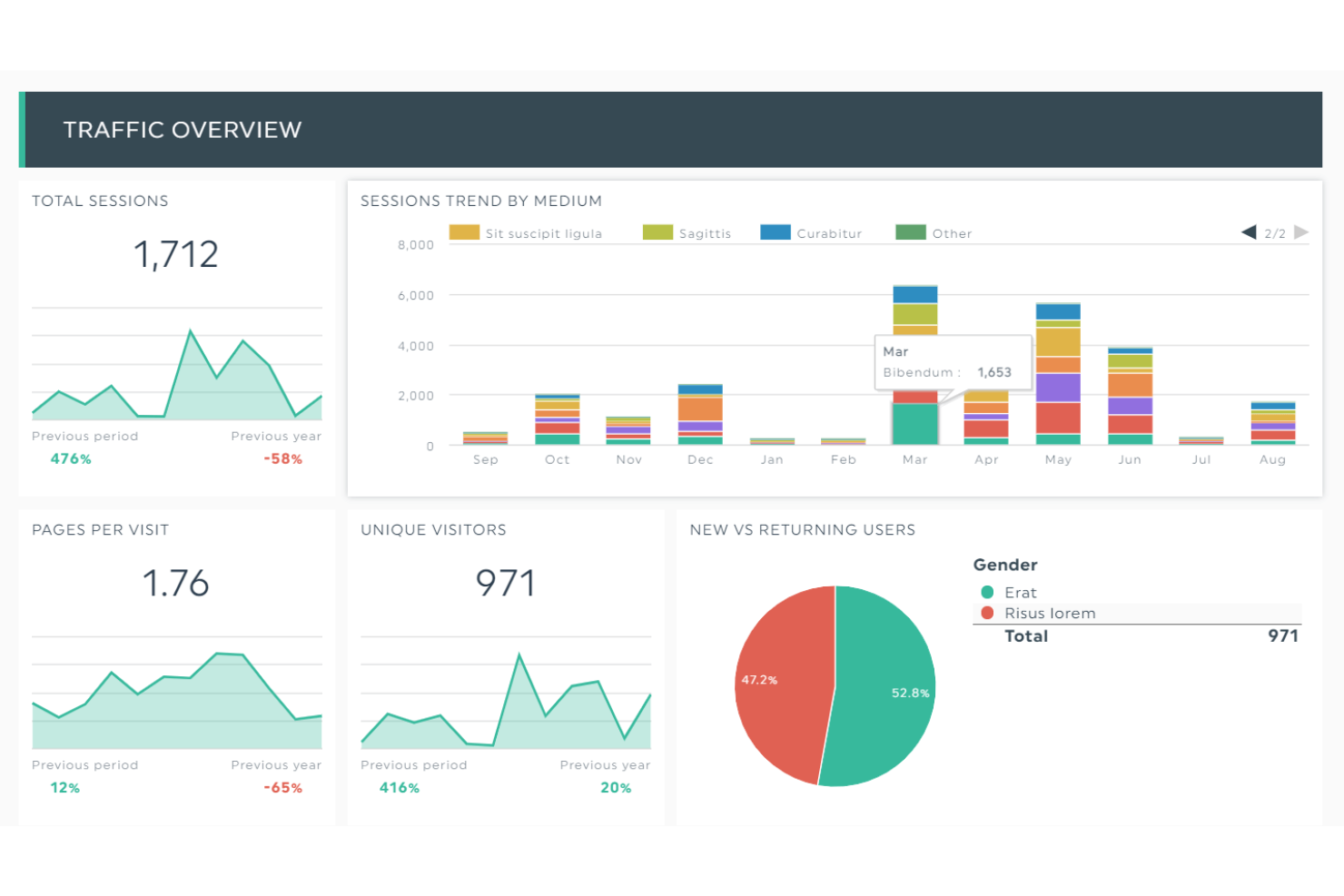 DashThis screenshot - I 10 migliori strumenti di analisi del marketing recensiti per il 2026
