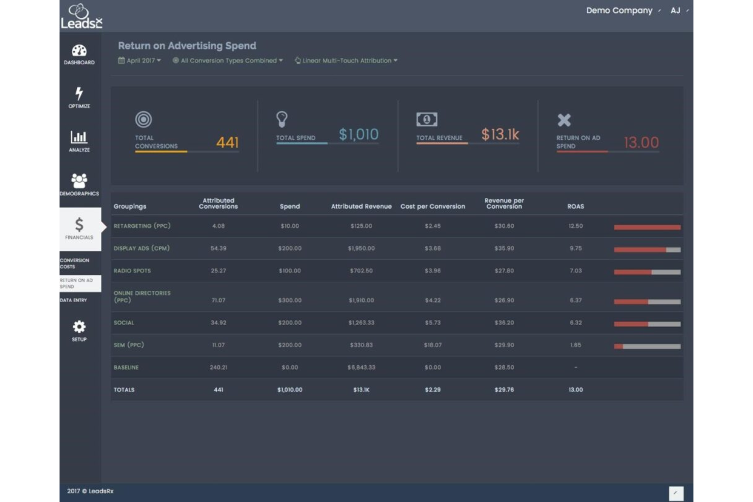 LeadsRx screenshot - 10 Mejores Plataformas de Marketing B2B Analizadas para 2026